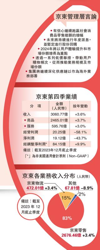 ﻿京东管理层言论