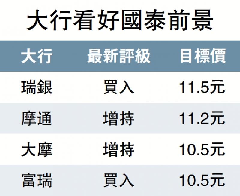 ﻿一致看好/大行唱好前景 瑞银最牛看11.5元
