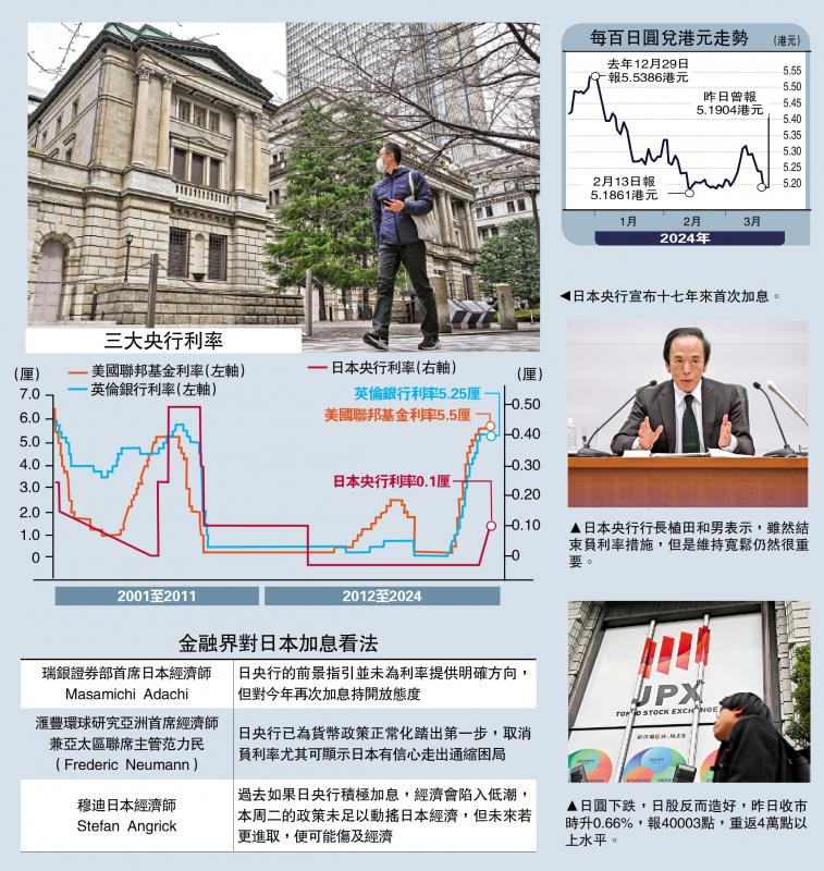 日本17年首加息 圆汇反跌