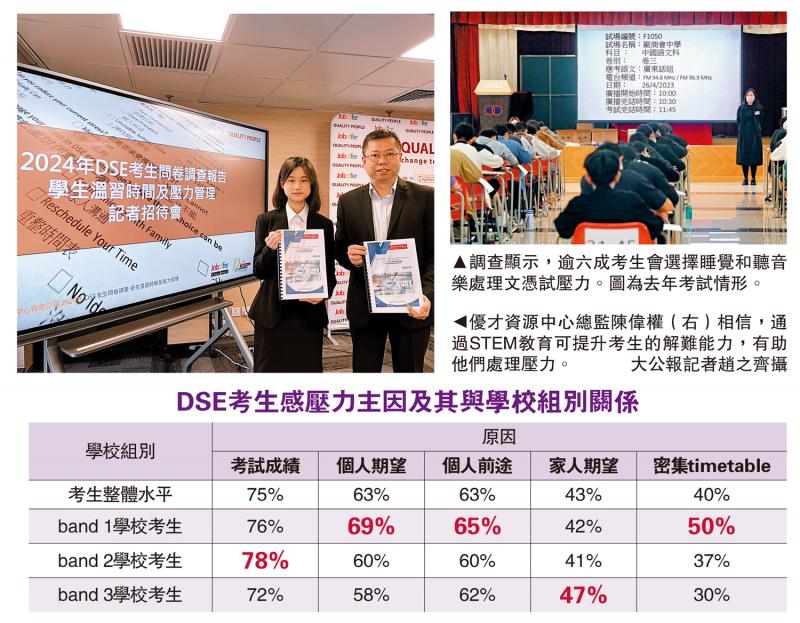 DSE六成考生　睡觉听歌减压少求助