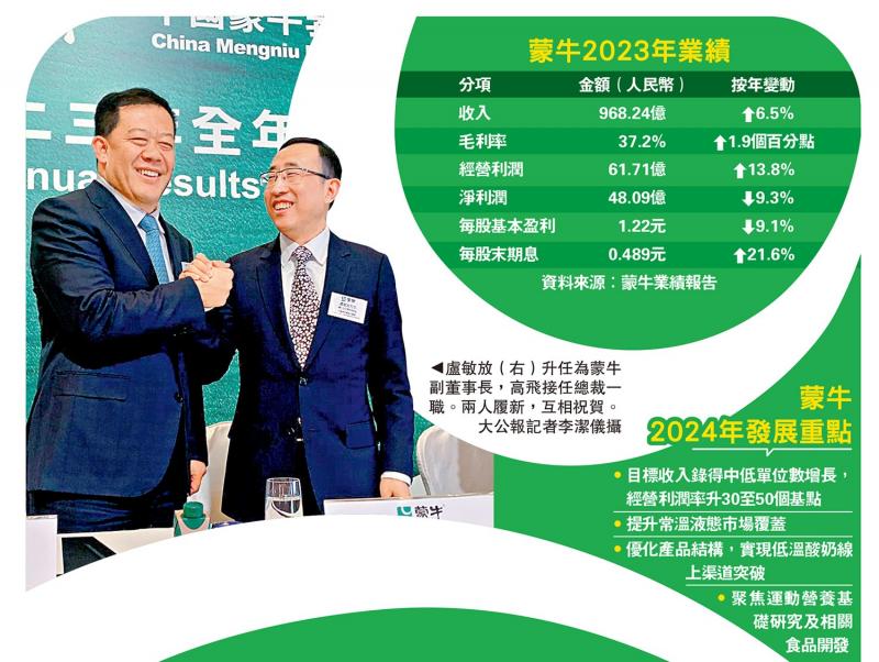 ﻿蒙牛收入向好 今年经营利润率将改善