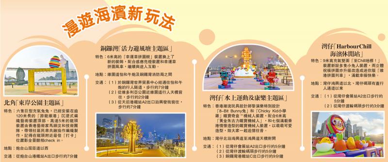 漫游海滨新玩法