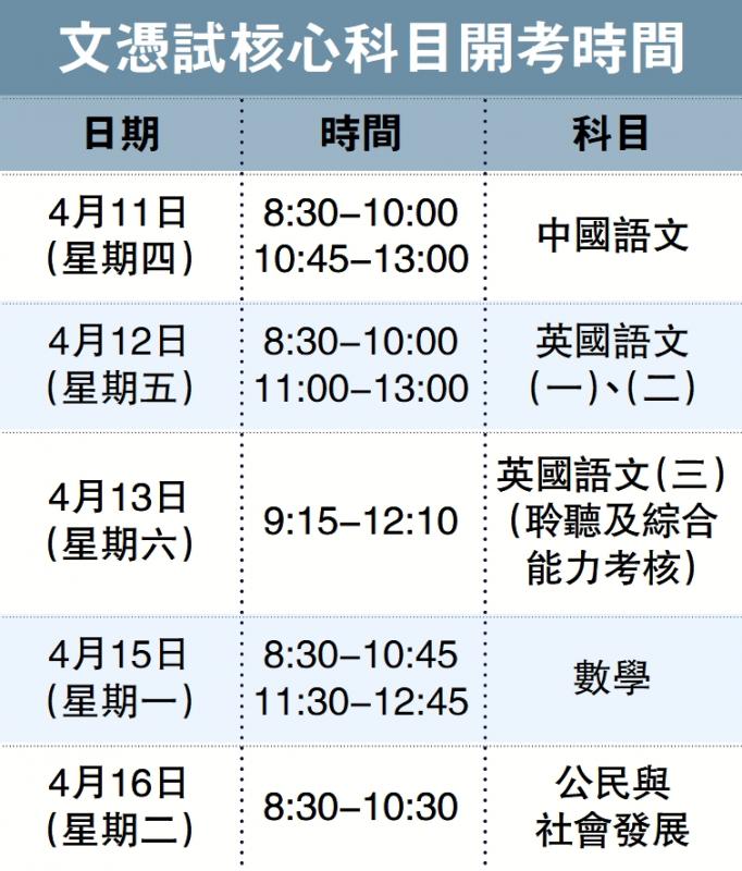 DSE首科笔试开考 85%考生用“报到易”签到