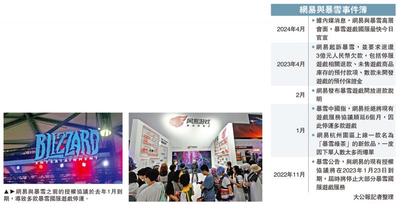 ﻿网易传与暴雪“复合” 股价涨4.1%