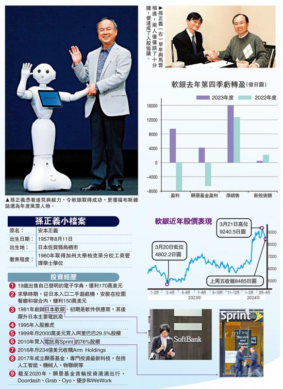 ﻿科技创富/孙正义一个“草率”决定 23年赚5630亿