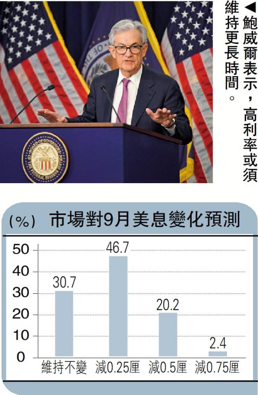 ﻿鲍威尔改口称通胀难下 市场料9月才减息