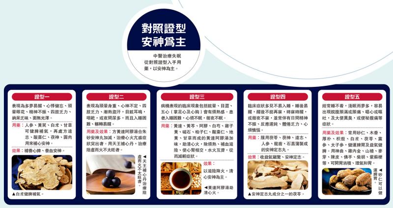 ﻿对照证型 安神为主