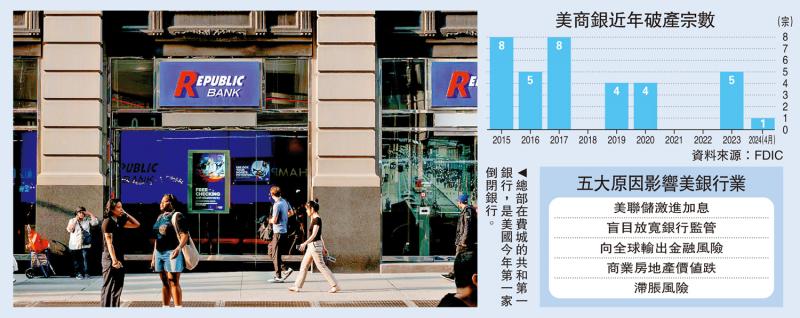 ﻿美银行危机1/美国商银又爆煲 金融业缺陷毕露