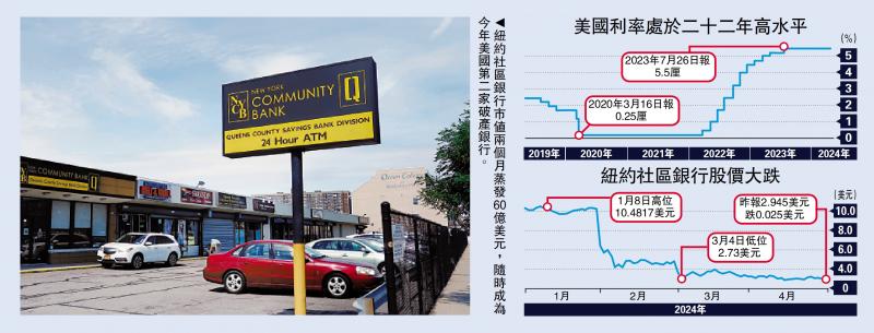 美银行危机2/核心业务欠佳 纽约社区银行恐爆煲
