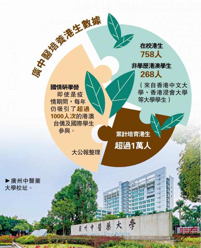 广州中医药大学”援外抗疟队 获中国青年五四奖章