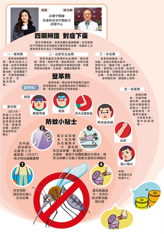 ﻿四期辨证 对症下药