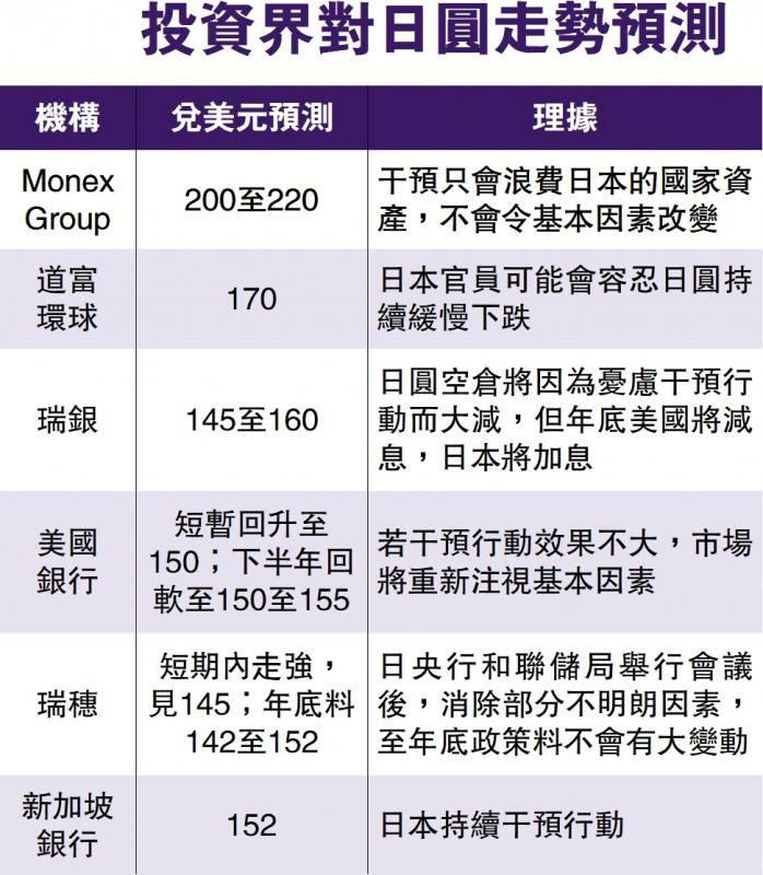 财经观察/贬值引发进口通胀 经济风险增/李耀华