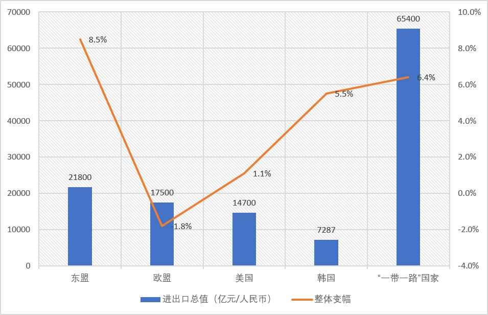 中国四月出口同比增速创历史同期新高 专家：外贸韧性支撑经济持续改善