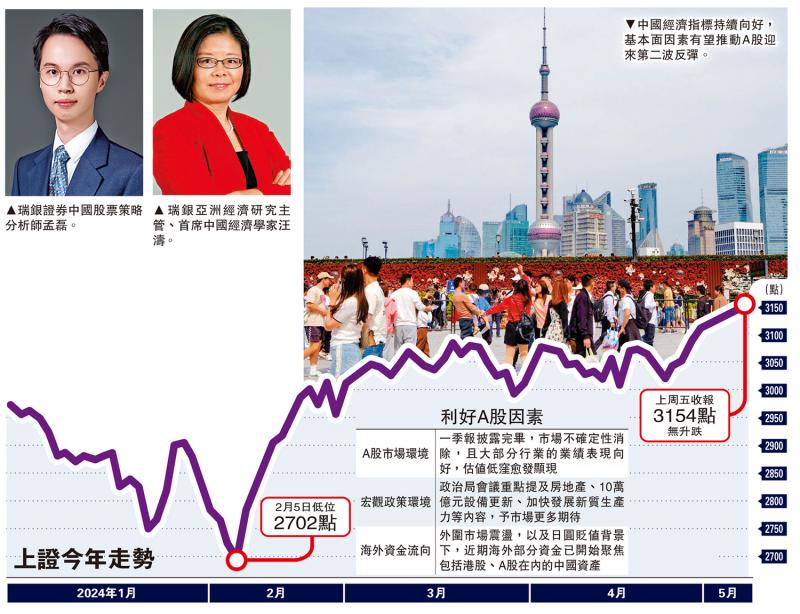 投资人语/瑞银︰企业盈利﻿复苏 A股今年看好