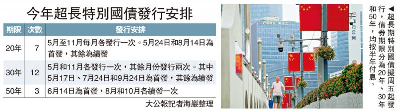 财政部：﻿超长期国债周五起发行 最长50年