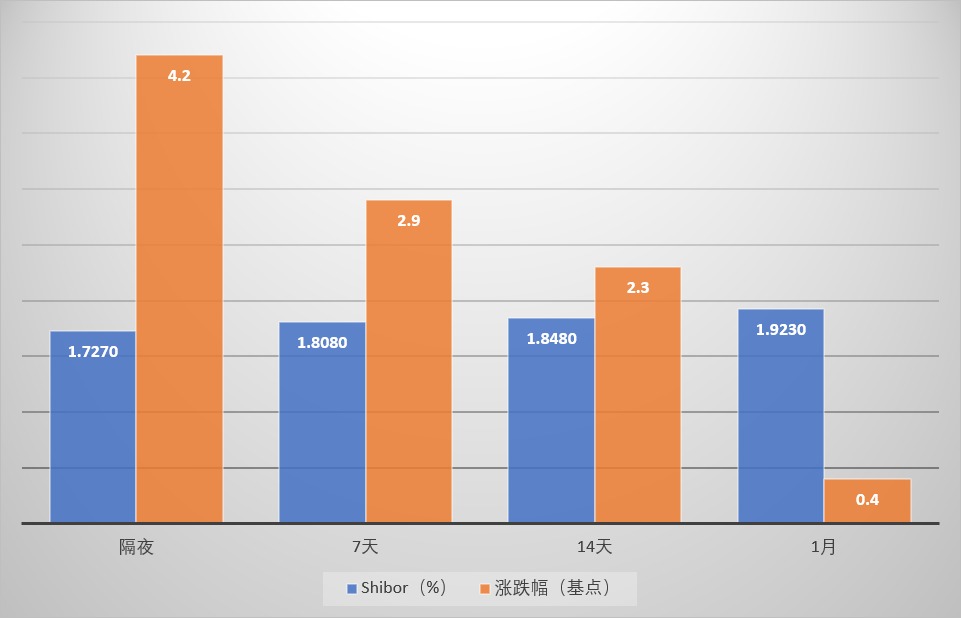 人行等量平价续作1250亿MLF 专家：本月LPR大概率维持原状