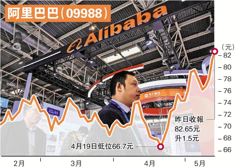 ﻿阿里电商业务重拾增长