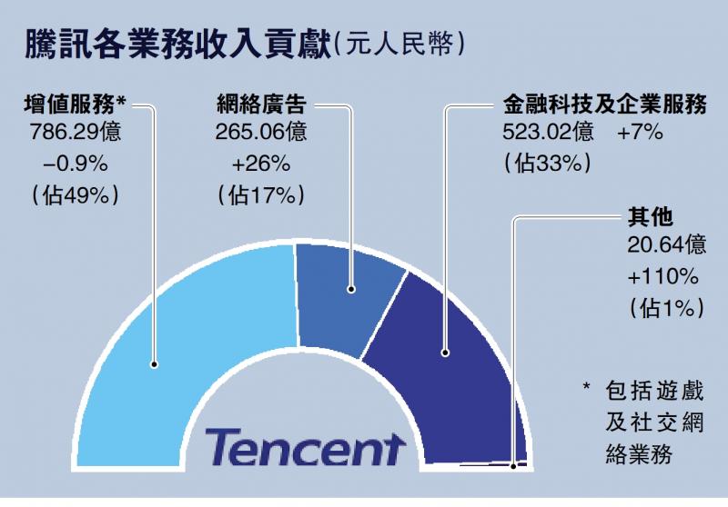 ﻿业务创新/发展大模型 探索更多应用