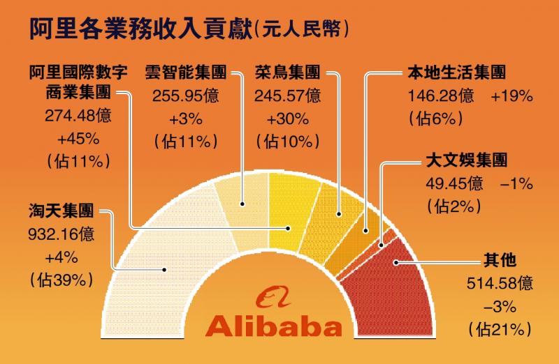﻿扩流动性/拟8月底完成在港双重上市