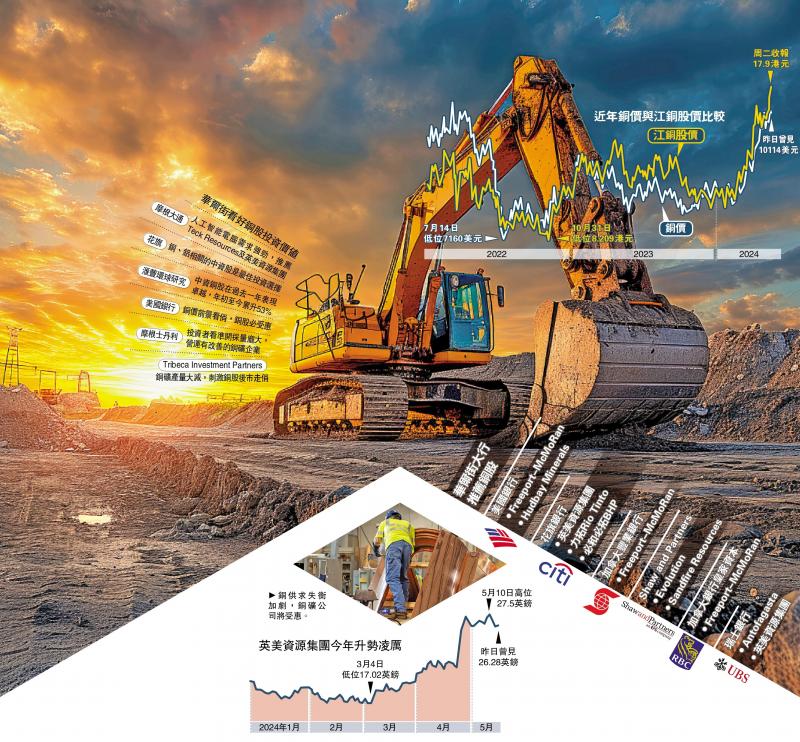 铜价升浪系列 投资篇/供求失衡 催升铜股