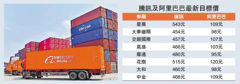 ﻿业务优化/阿里国际站：义乌新商家飙77%