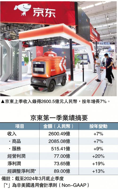 ﻿前景乐观/憧憬家电以旧换新 京东：带动销售增长
