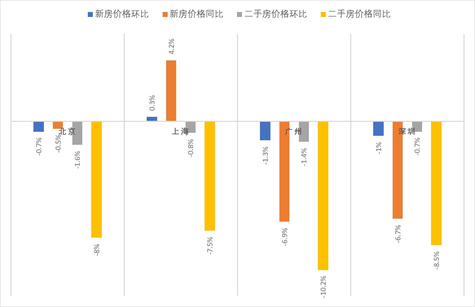 人行：公积金贷款利率降25厘 取消商贷利率下限 专家：楼市基本面预期料趋暖