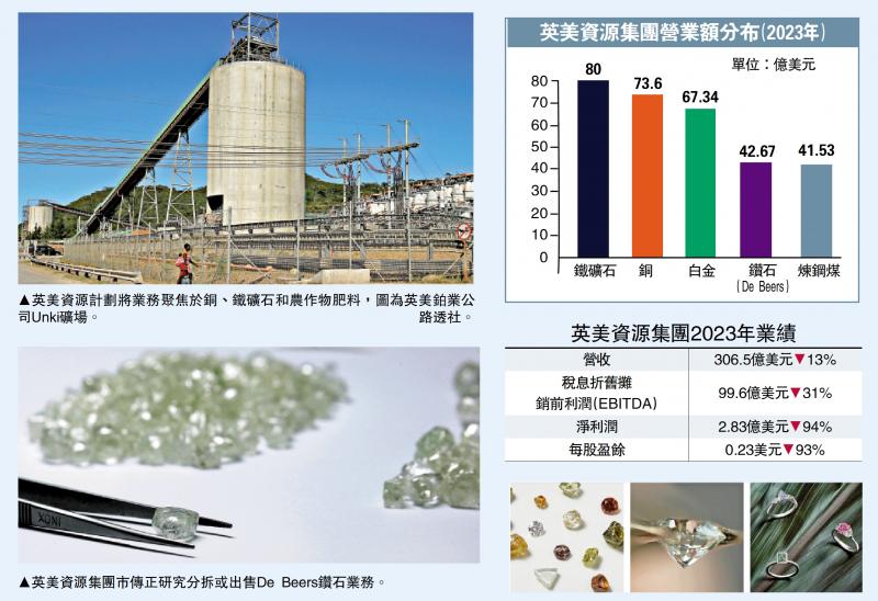 经济透视/钻石利润低 英美资源研售De Beers