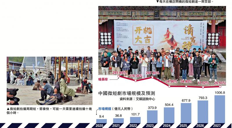 微短剧钱路上/微短剧能赚钱 市场规模扑千亿