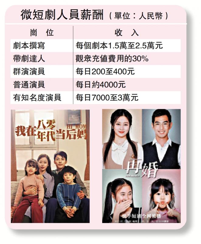 微短剧人员薪酬