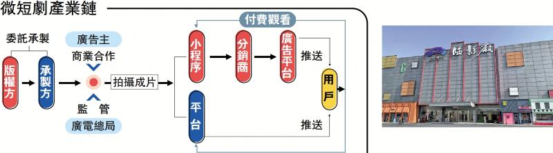 业界意见/“微短剧＋文旅” 玩出新花样