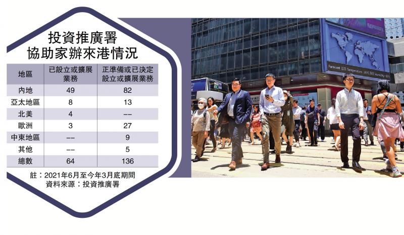 在香港发展家族办公室优势