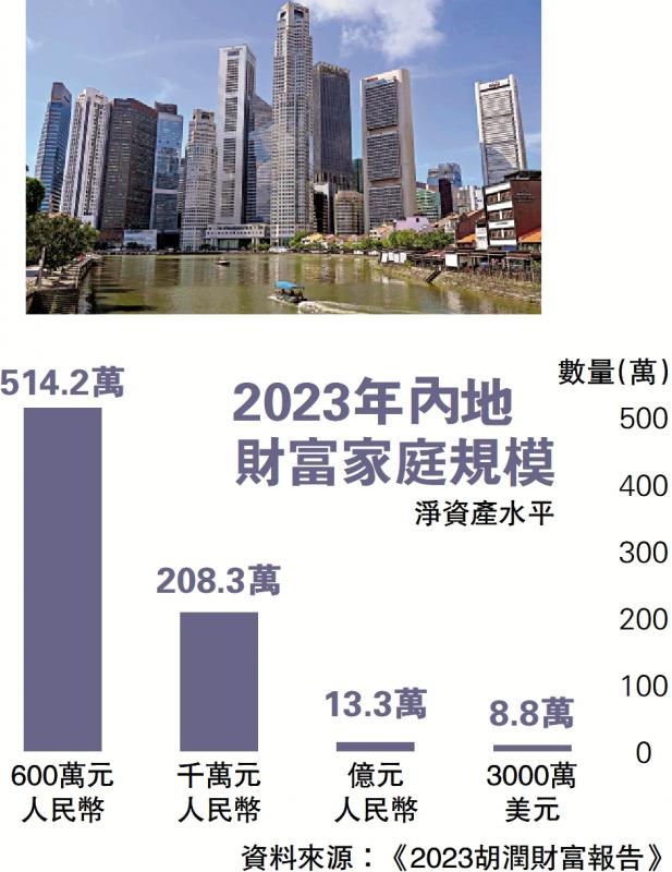 市场优势/背靠内地为港金融发展最大动力