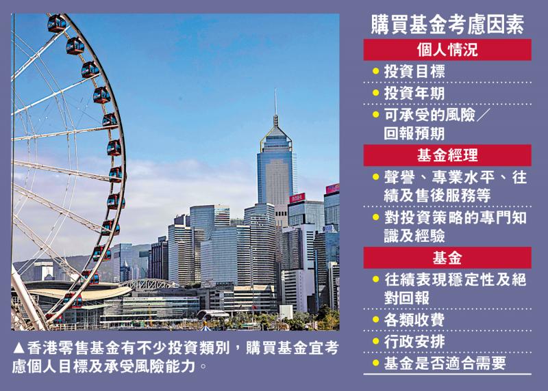 投资策略/散户买卖基金　留意四类收费