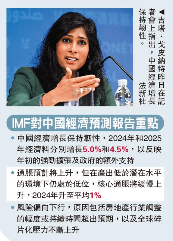 IMF对中国经济预测报告重点