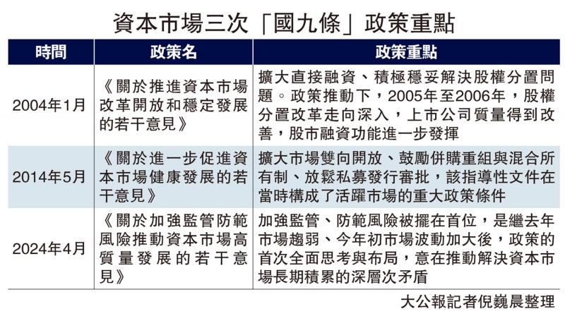 提升质量/新国九条从源头提升上市企质量