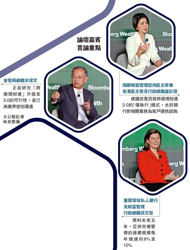 论坛嘉宾言论重点