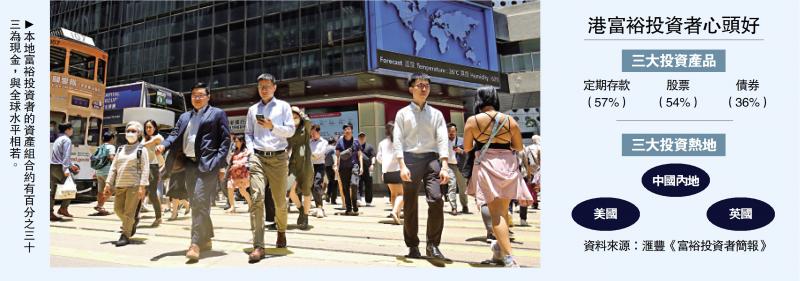 港人投资组合趋多元 青睐内地机遇
