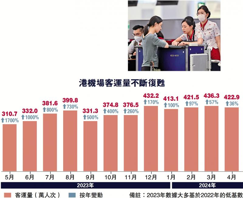 进展理想/国泰：客运力明年初复常
