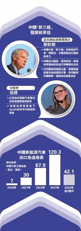 中国“新三样”发展前景佳