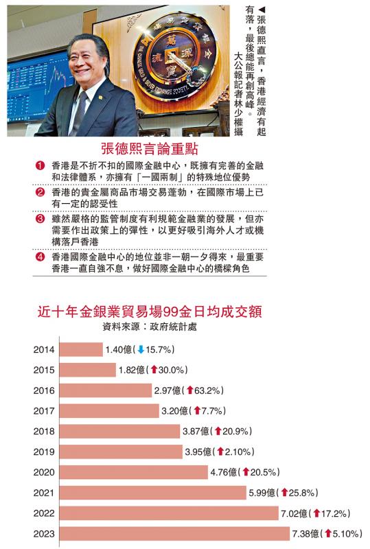 金融强国 香港作为/港贵金属市场蓬勃 国际地位高