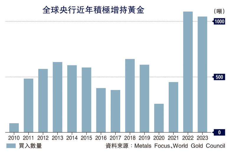 举足轻重/IGWT报告：黄金定价权向东方转移