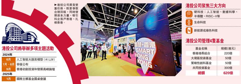 拚经济．拚发展/港投瞄准三方向 每季都有新投资