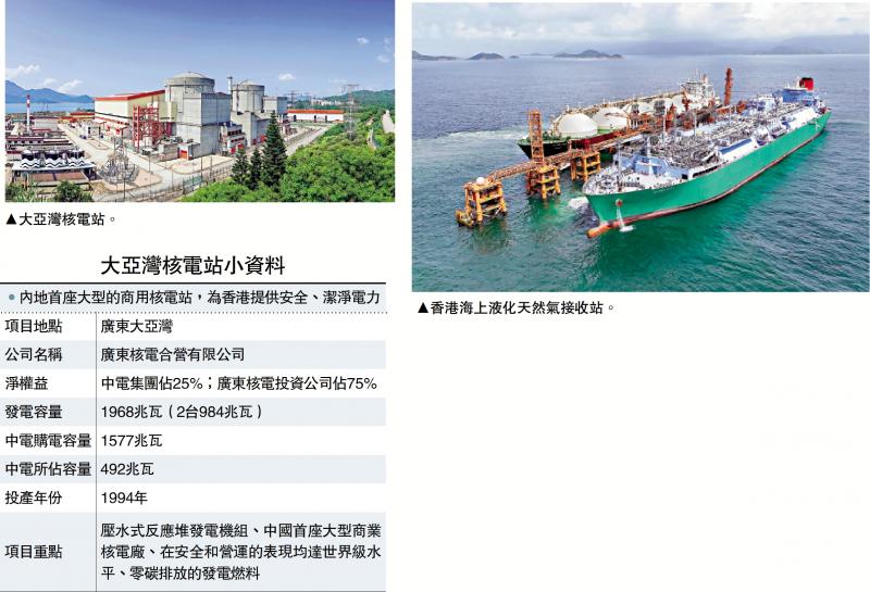 中电拟增核电输港 推动零碳能源