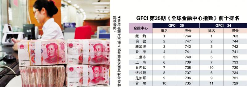 金融强国香港作为/港金融配套成熟 助力建设金融强国