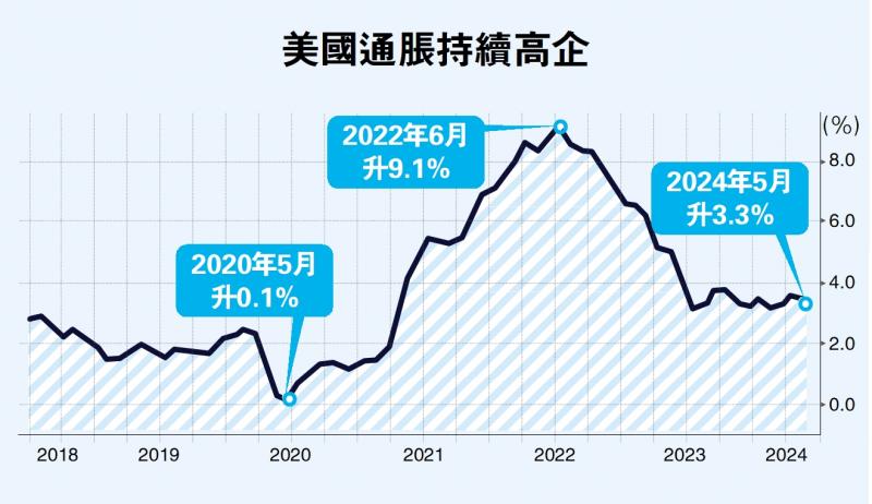 美汇急跌 金铜油俱涨