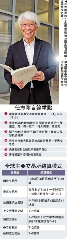 金融强国 香港作为/任志刚︰港股有条件推“T＋0”结算
