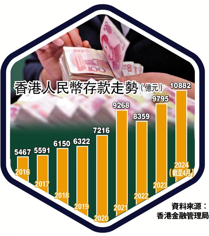 深化发展/离岸产品需更丰富 推动人币国际化