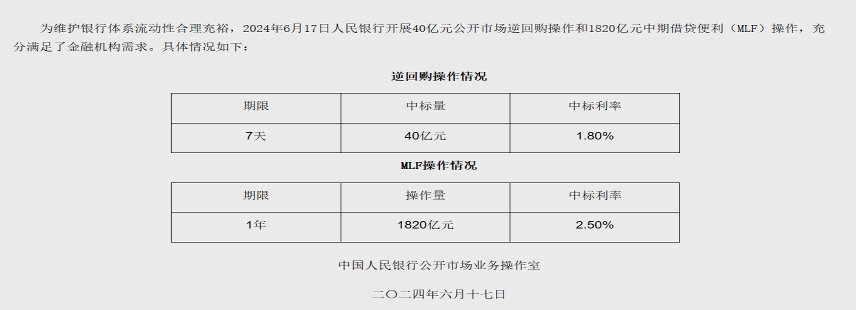 人行缩量平价续作1820亿元MLF 专家：本月LPR报价或不变
