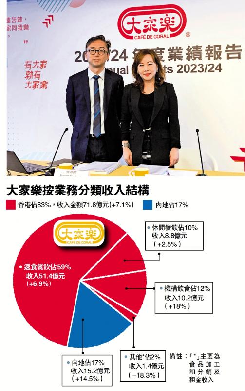 大家乐续拓湾区 今年拟新开20店